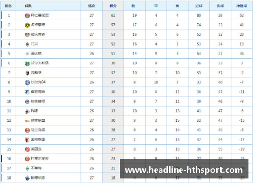 hth华体会拜仁慕尼黑继续领跑德甲积分榜展示强劲实力