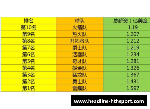 hth华体会NBA薪资帽制度及其对球队战略与球员发展的影响 - 副本